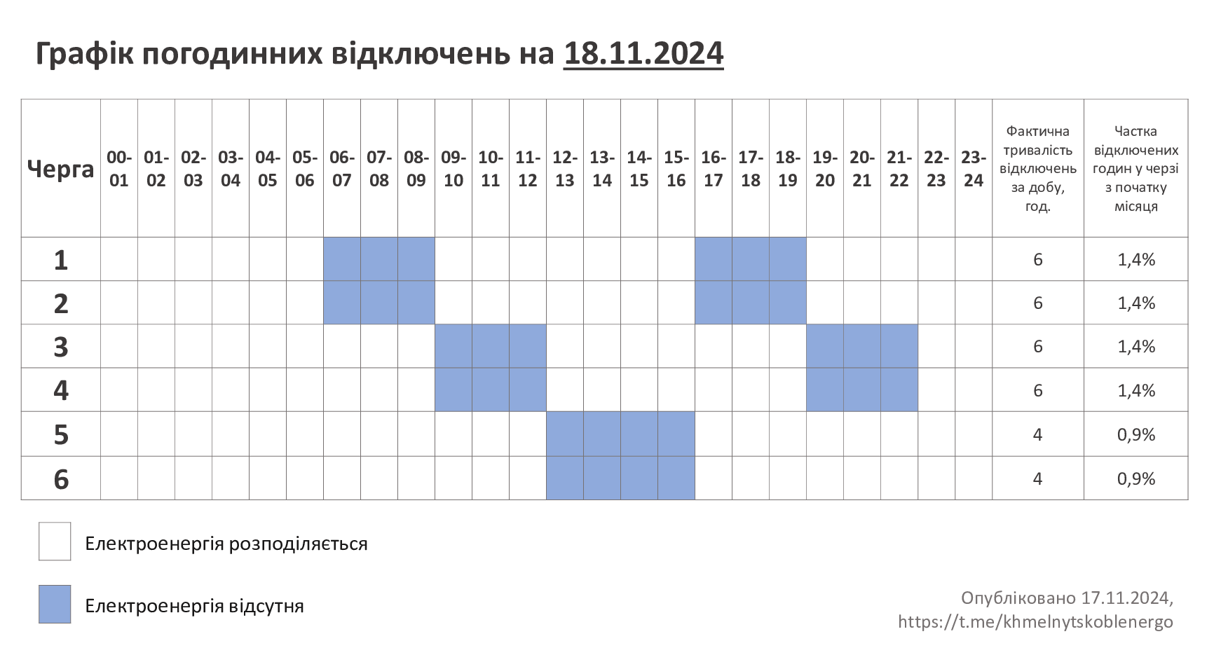 ГПВ-18.11.24