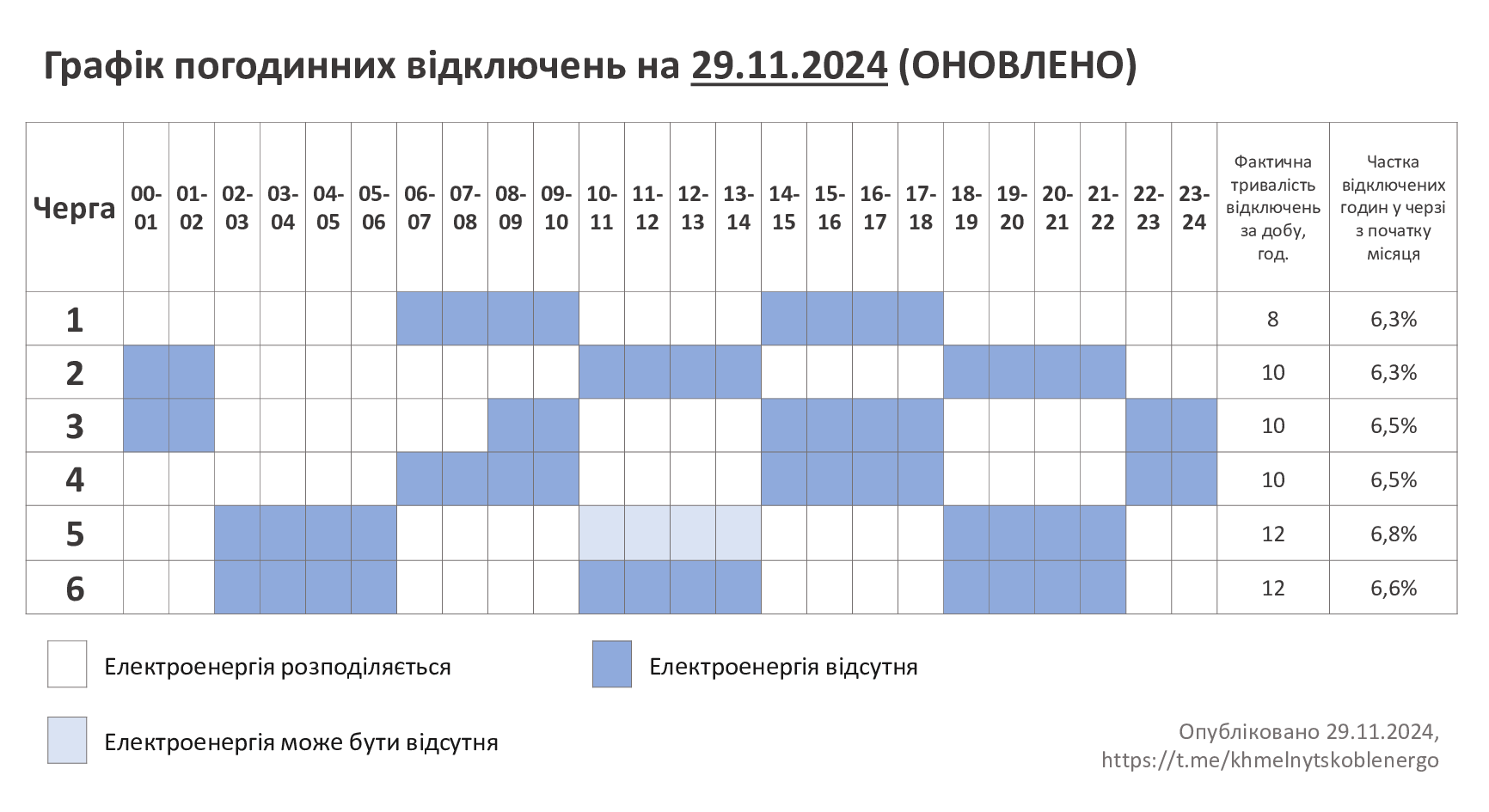 ГПВ-29.11.24