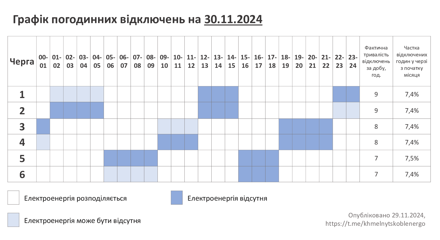 ГПВ-30.11.24