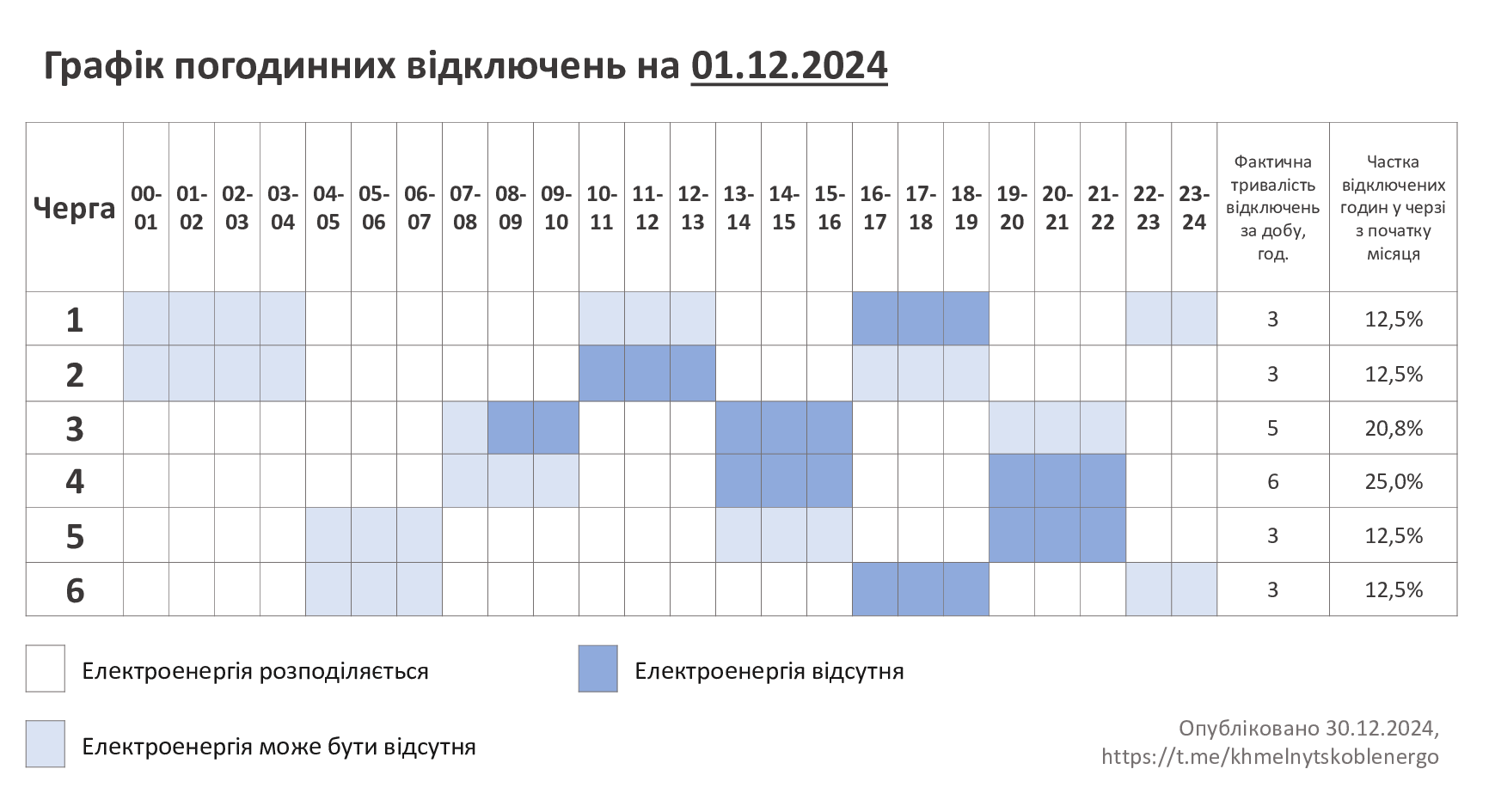 ГПВ-01.12.24