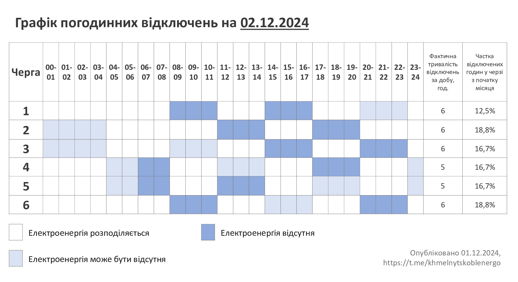 ГПВ-02.12.24