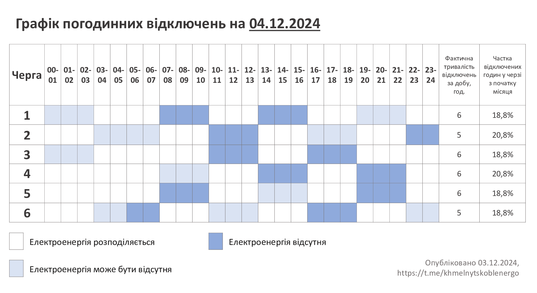 ГПВ-04.12.24