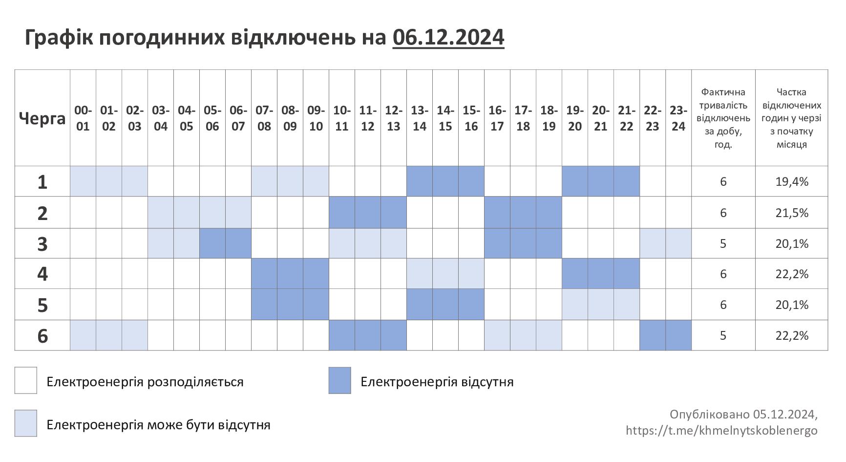 ГПВ-06.12.24